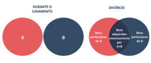 JOSÉ ANTONIO, brasileiro, casado em comunhão parcial de bens