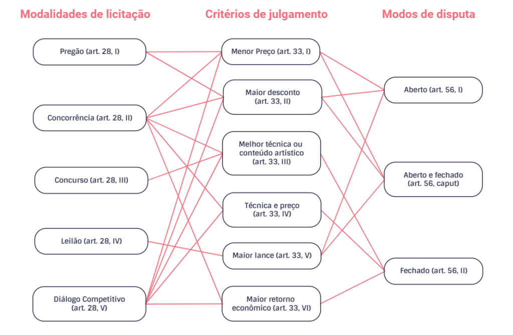 Quais são os dois tipos de notas de rodapé? Quais são os dois tipos de notas de rodapé?
