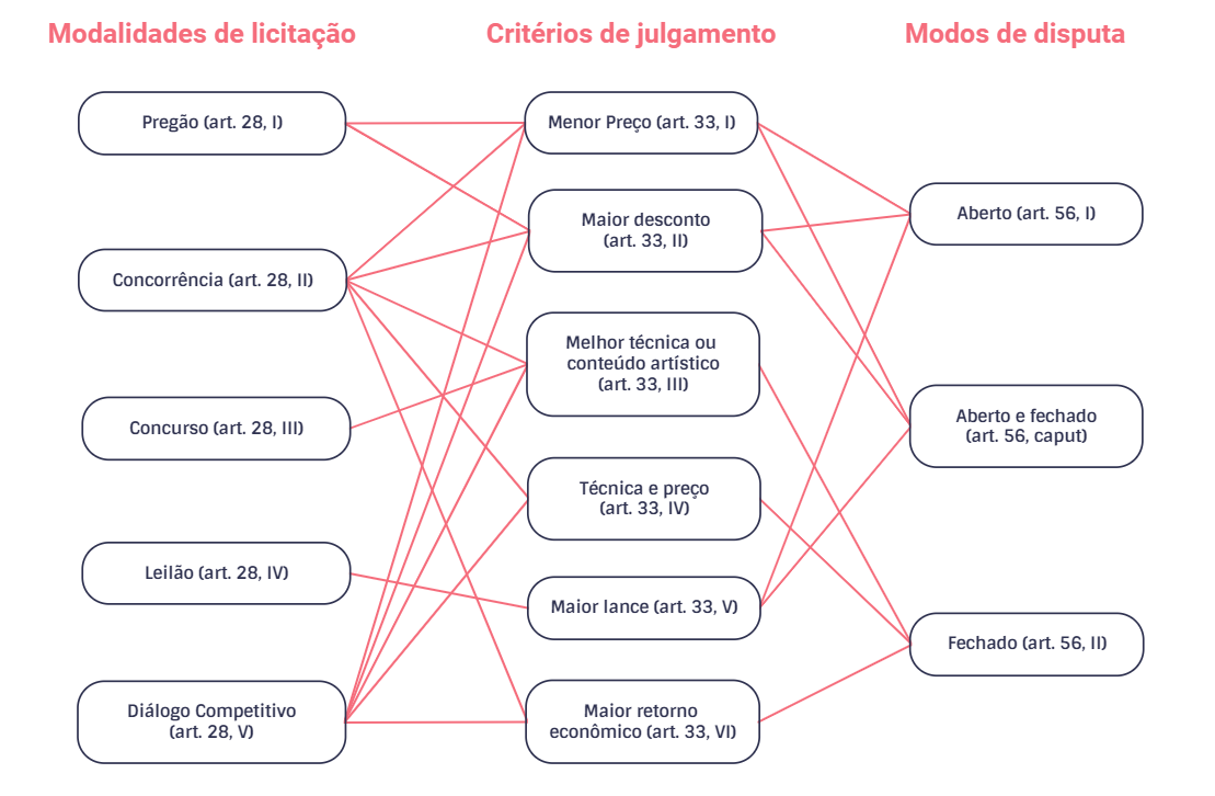 Entrega nas licitações: aprenda como fazer a logística - SIGA Pregão -  Software para Licitantes